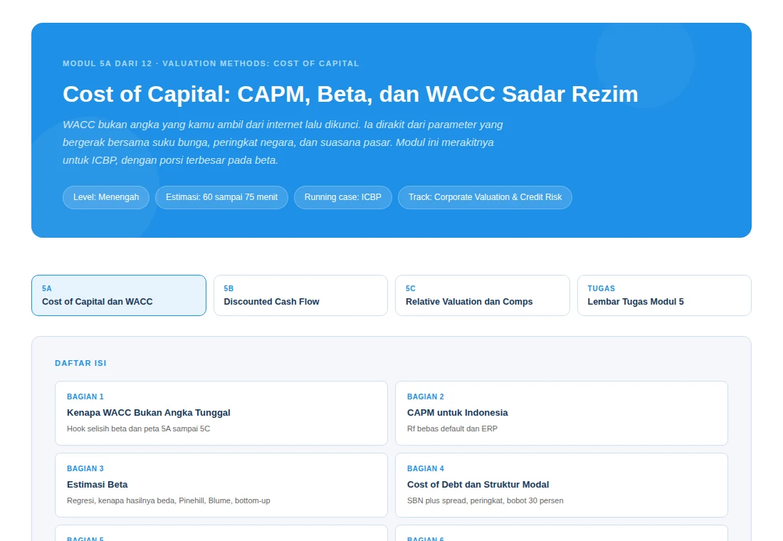 Cover materi Modul 5A: Cost of Capital, CAPM, Beta, dan WACC Sadar Rezim, dengan daftar isi bagian