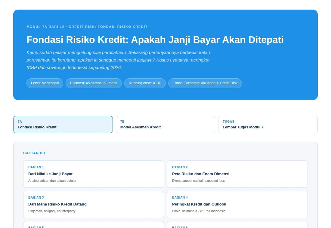Cover materi Modul 7A tentang fondasi risiko kredit