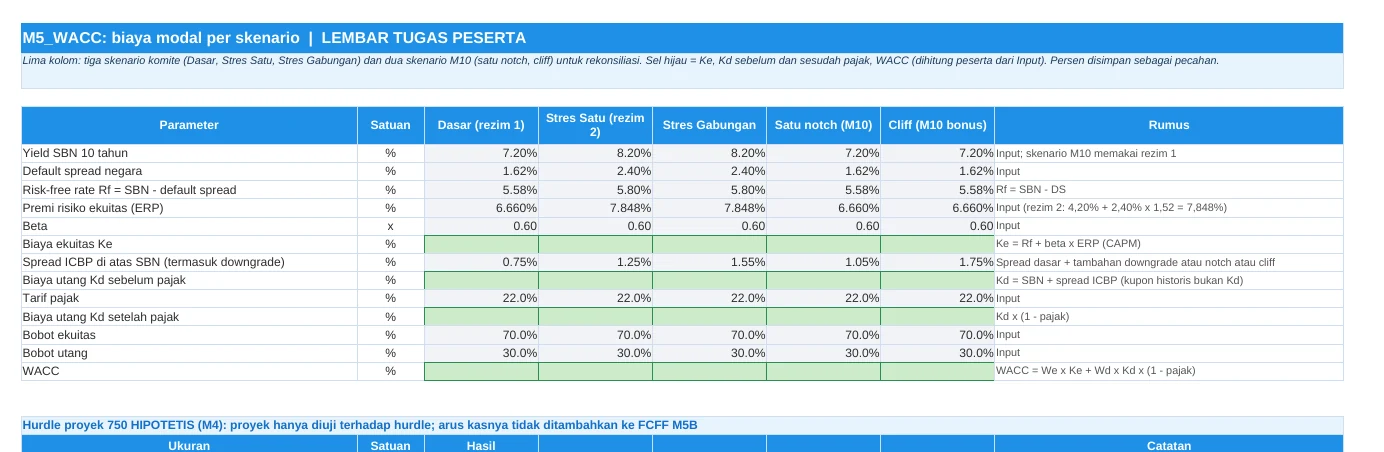 Lembar Excel peserta Modul 5 untuk WACC dengan sel input dan sel jawaban